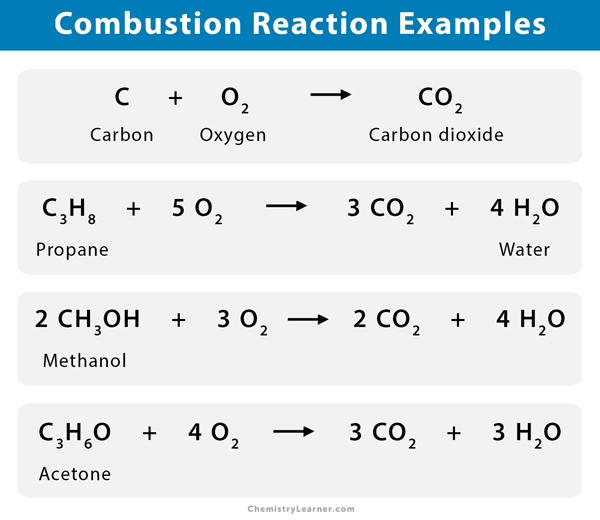 combustion-reaction-definition-characteristics-examples