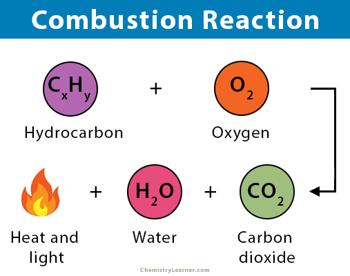 combustion equations 4 chemical equations and stoichiometry