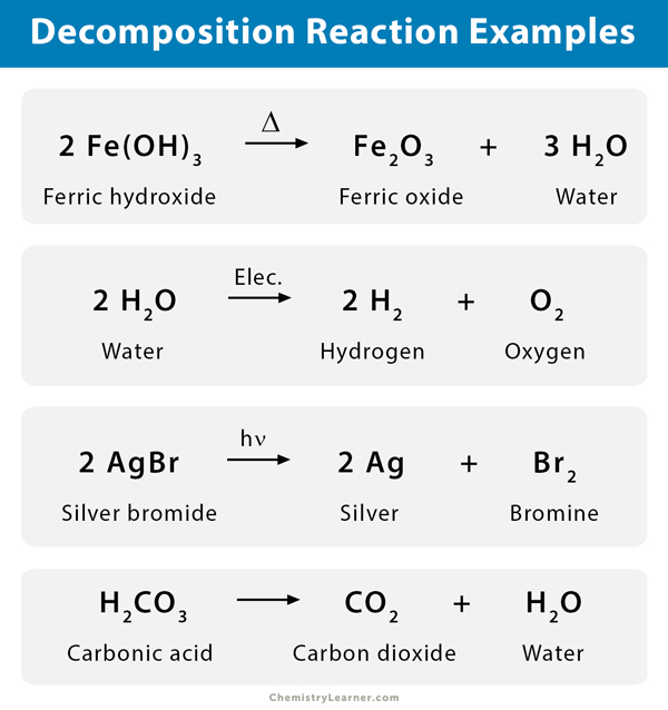 Decomposition Equation Examples Examples Of Decomposition Reaction 