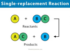 displacement equation