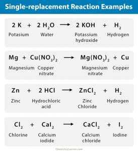 Single-replacement (Single-displacement) Reaction