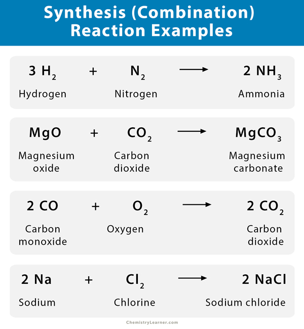 what is chemical reaction for synthesis