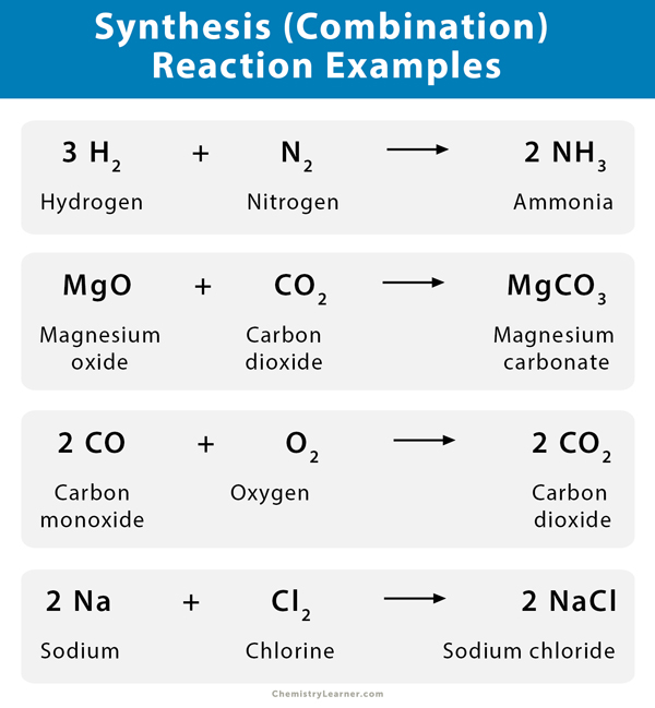 Synthesis Combination Reaction Definition Examples And Applications