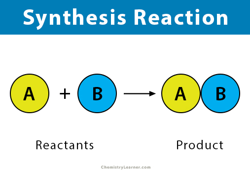 what is chemical reaction for synthesis