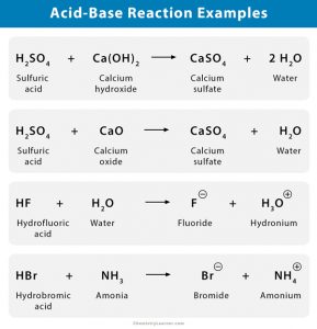 Acid-Base Reaction: Definition, Examples, and Uses