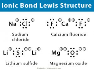 ion bonding facts