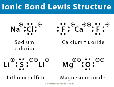 ionic compound definition