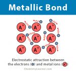 Metallic Bond 150x140 