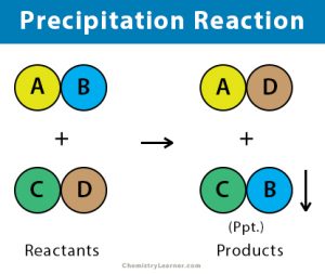 precipitate of a chemical reaction