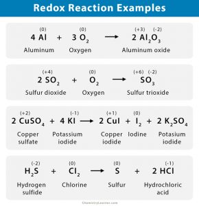 Redox (Oxidation-Reduction) Reaction: Definition & Examples