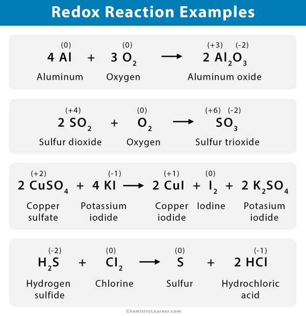 Redox Oxidation Reduction Reaction Definition Examples