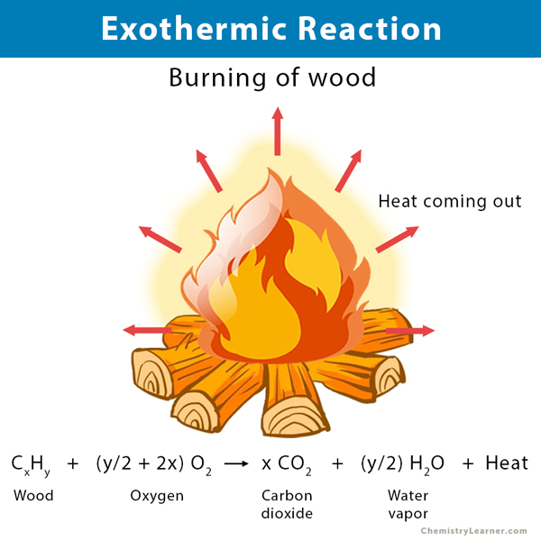 Exothermic Reaction Definition Equation And Examples