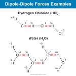 Dipole-dipole Forces: Definition and Examples