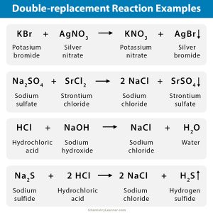 Double-replacement (Double-displacement) Reaction