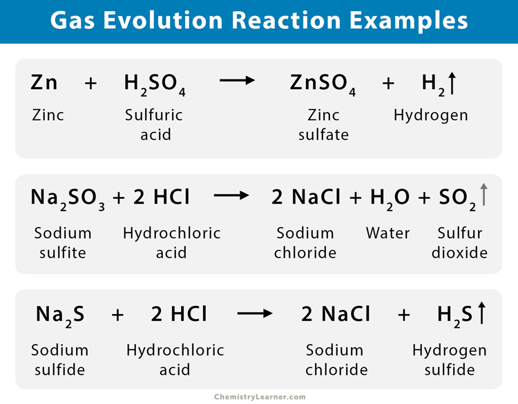 examples of gas