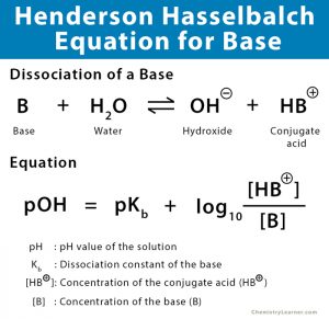 Henderson-Hasselbalch Equation: Derivation And Problems