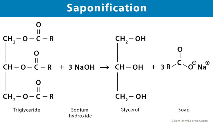 Sodium Hydroxide - Structure, Preparation, Applications