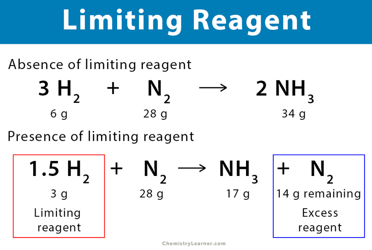 Limiting Reagent Reactant Definition Examples And Problems