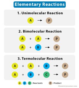 Elementary Reaction: Definition, Molecularity, And Rate Law