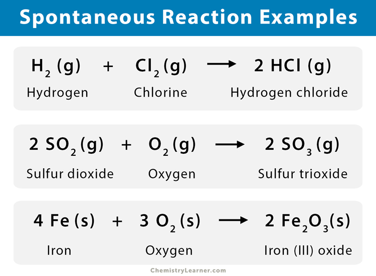 Spontaneous And Non spontaneous Reaction Definition And Examples