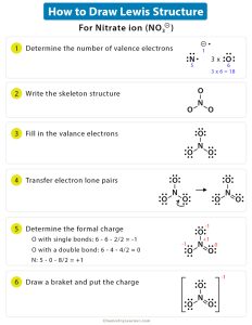 Lewis Dot Structure: Definition, Examples, and Drawing