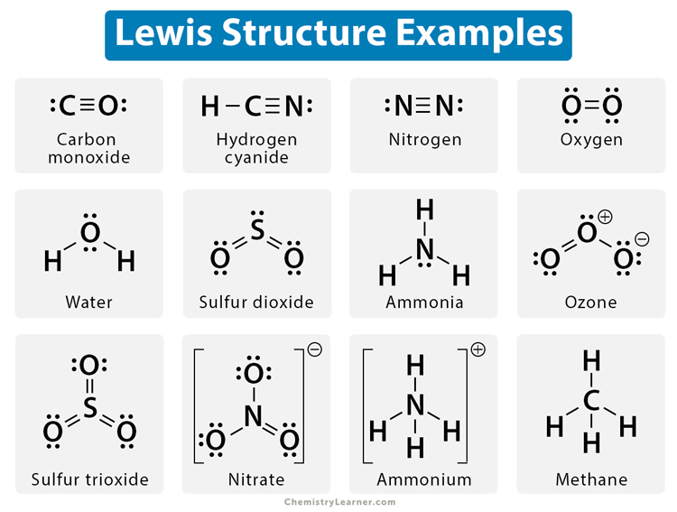 Lewis Dot Structure Definition Examples And Drawing