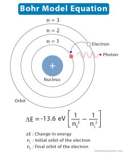 Bohr Model: Definition, Features, and Limitations