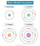 Bohr Model: Definition, Features, and Limitations