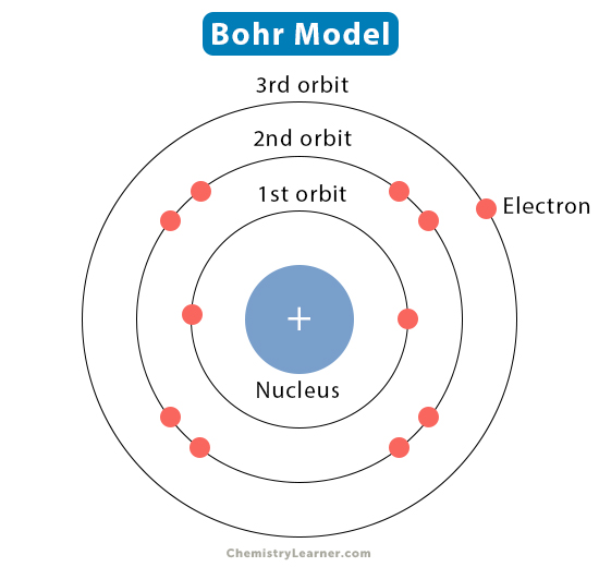 bohr atomic theory