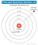 principal quantum number units