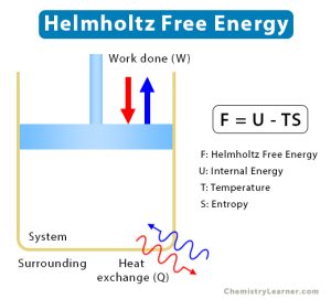 Helmholtz Free Energy: Definition And Equation