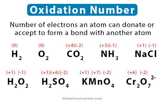 Oxidation Number State Definition Rules How To Find And Examples