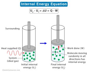 Internal Energy: Definition, Formula, Unit, and Symbol