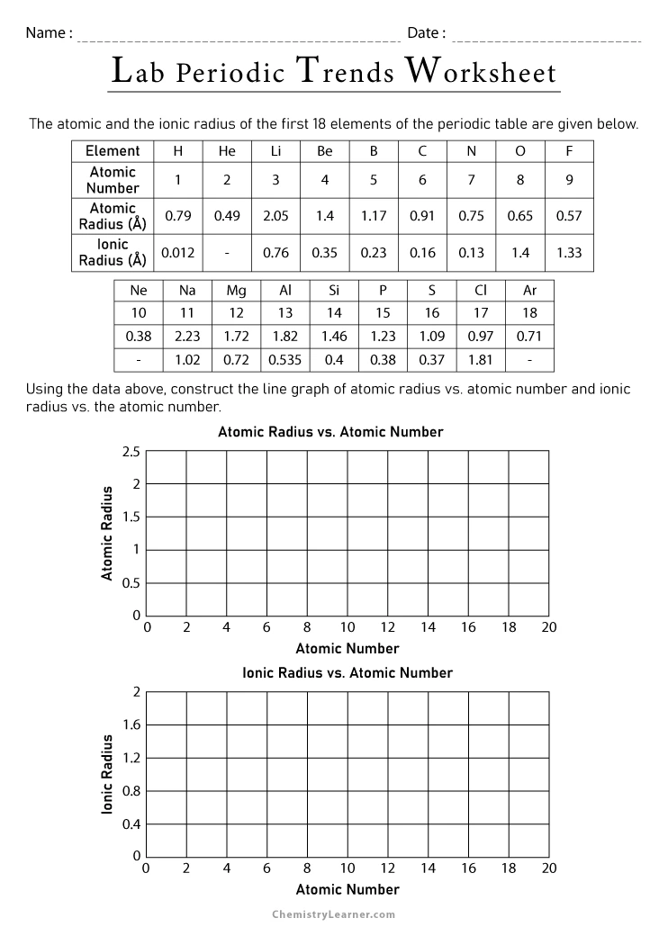 Free Printable Graphing Periodic Trends Worksheets