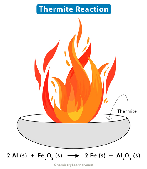 Thermite Reaction Definition Formula And Applications