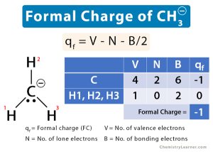 The Periodic Table of Elements (With Printables)