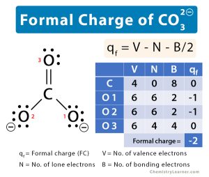 Carbonate (CO32-) Formal Charge