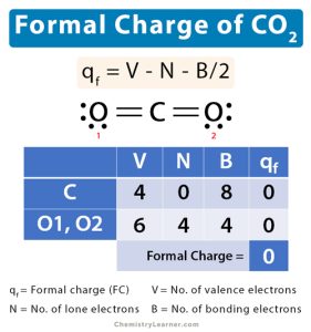 Formal Charge of Carbon Dioxide (CO2)