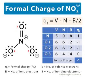 Formal Charge of Nitrate (NO3-)