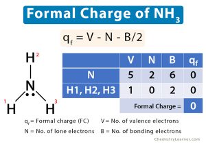 Ammonia (NH3) Formal Charge