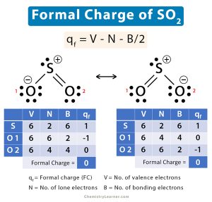 Sulfur Dioxide (SO2) Formal Charge