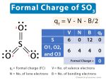 Nitrite Ion (NO2-) Formal Charge