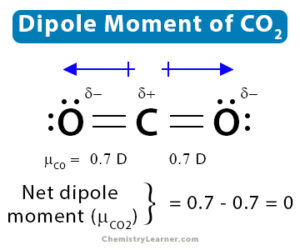 dipole moment formula class 12 chemistry