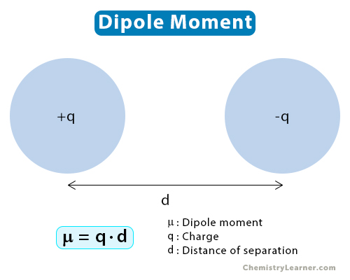 Dipole Moment Definition Formula And Examples