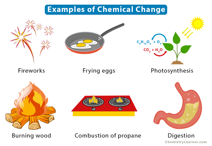 Chemical Change Definition Examples And Evidence