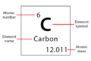 How to Read Periodic Table