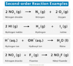 Second-order Reaction: Definition, Equations, Units & Graphs