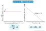 Zero Order Reaction Definition Equation Graph Example