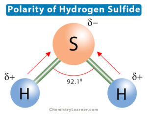 Hydrogen Sulfide (H4S) Polarity