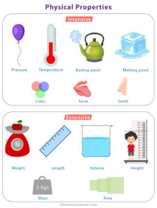 Physical Properties of Matter: Definition and Examples